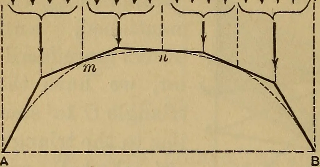 An illustration from Mechanics of engineering. Comprising statics and dynamics of solids: and the mechanics of the materials of constructions, or strength and elasticity of beams, columns, arches, shafts, etc, 1888, leaf 431