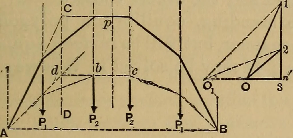 An illustration from Mechanics of engineering. Comprising statics and dynamics of solids: and the mechanics of the materials of constructions, or strength and elasticity of beams, columns, arches, shafts, etc, 1888, leaf 432
