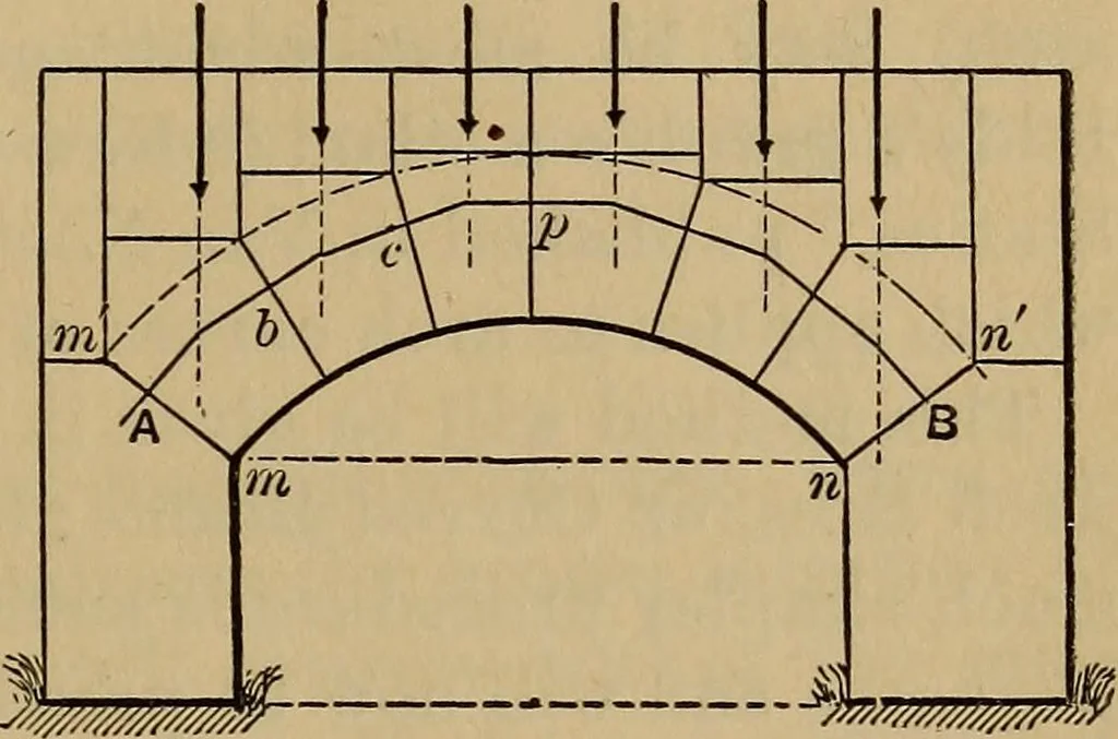 An illustration from Mechanics of engineering. Comprising statics and dynamics of solids: and the mechanics of the materials of constructions, or strength and elasticity of beams, columns, arches, shafts, etc, 1888, leaf 438