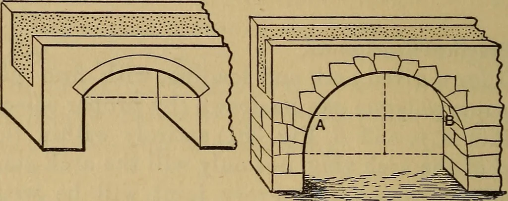 An illustration from Mechanics of engineering. Comprising statics and dynamics of solids: and the mechanics of the materials of constructions, or strength and elasticity of beams, columns, arches, shafts, etc, 1888, leaf 441