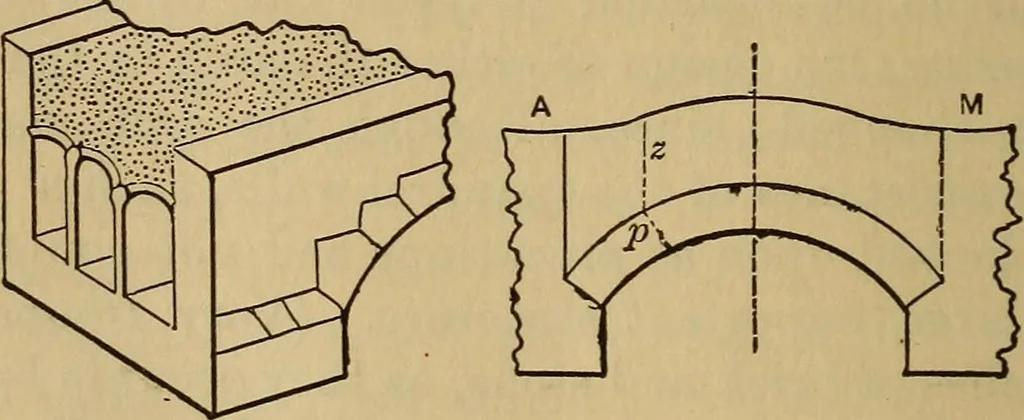 An illustration from Mechanics of engineering. Comprising statics and dynamics of solids: and the mechanics of the materials of constructions, or strength and elasticity of beams, columns, arches, shafts, etc, 1888, leaf 441