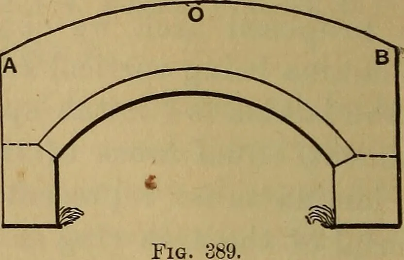 An illustration from Mechanics of engineering. Comprising statics and dynamics of solids: and the mechanics of the materials of constructions, or strength and elasticity of beams, columns, arches, shafts, etc, 1888, leaf 443