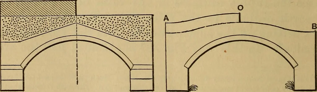 An illustration from Mechanics of engineering. Comprising statics and dynamics of solids: and the mechanics of the materials of constructions, or strength and elasticity of beams, columns, arches, shafts, etc, 1888, leaf 443