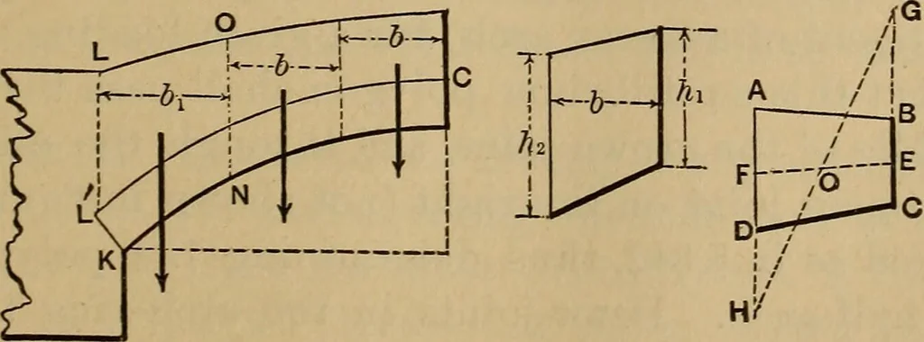 An illustration from Mechanics of engineering. Comprising statics and dynamics of solids: and the mechanics of the materials of constructions, or strength and elasticity of beams, columns, arches, shafts, etc, 1888, leaf 444