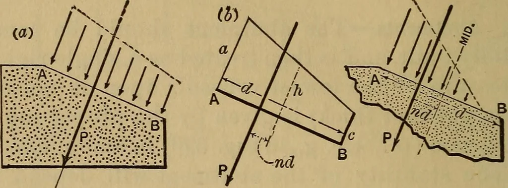 An illustration from Mechanics of engineering. Comprising statics and dynamics of solids: and the mechanics of the materials of constructions, or strength and elasticity of beams, columns, arches, shafts, etc, 1888, leaf 449