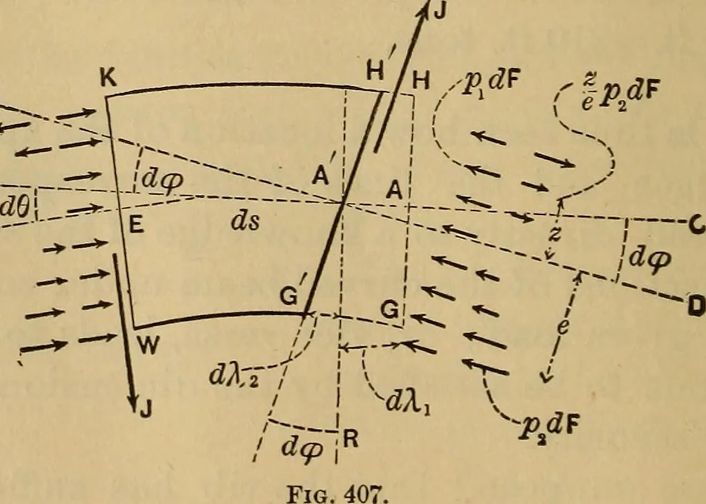 An illustration from Mechanics of engineering. Comprising statics and dynamics of solids: and the mechanics of the materials of constructions, or strength and elasticity of beams, columns, arches, shafts, etc, 1888, leaf 457