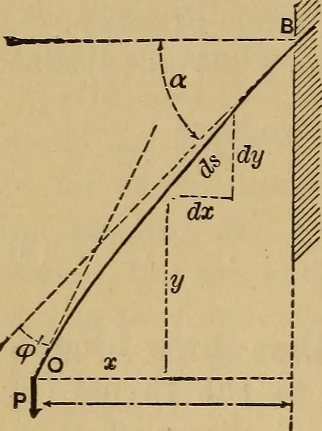 An illustration from Mechanics of engineering. Comprising statics and dynamics of solids: and the mechanics of the materials of constructions, or strength and elasticity of beams, columns, arches, shafts, etc, 1888, leaf 459