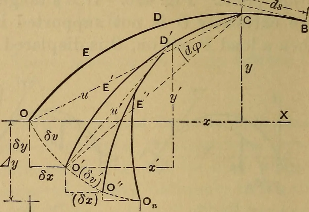 An illustration from Mechanics of engineering. Comprising statics and dynamics of solids: and the mechanics of the materials of constructions, or strength and elasticity of beams, columns, arches, shafts, etc, 1888, leaf 461