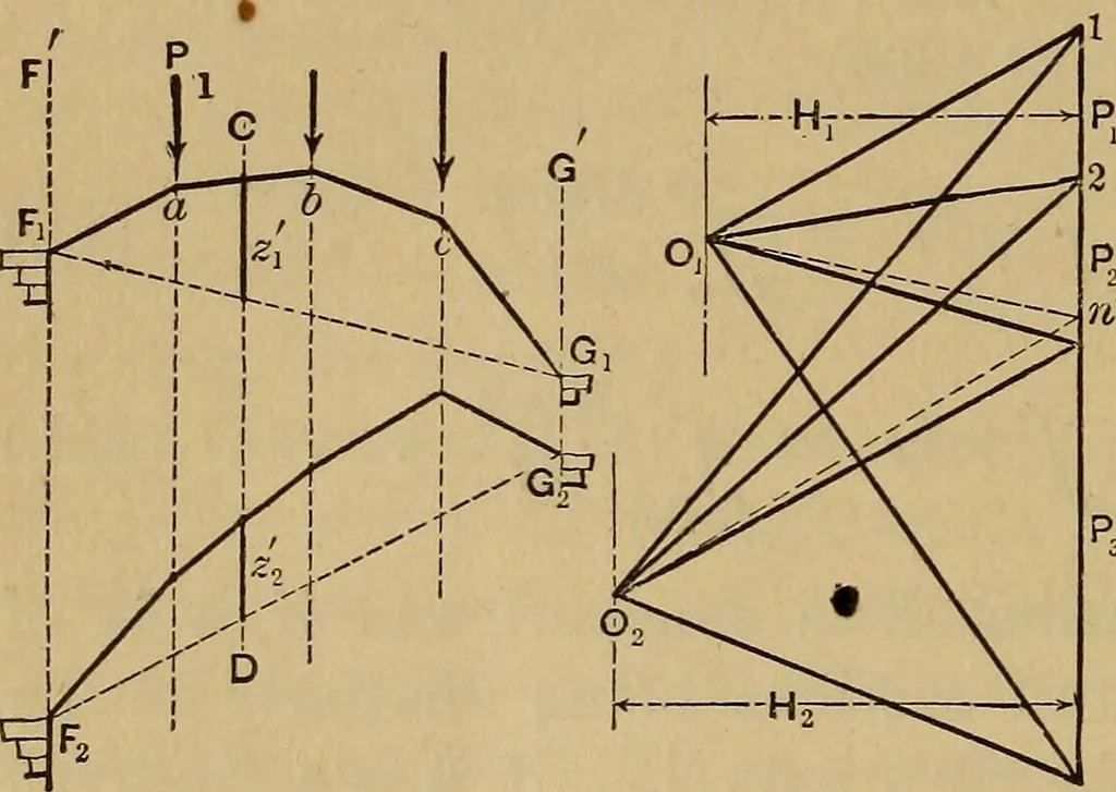 An illustration from Mechanics of engineering. Comprising statics and dynamics of solids: and the mechanics of the materials of constructions, or strength and elasticity of beams, columns, arches, shafts, etc, 1888, leaf 463
