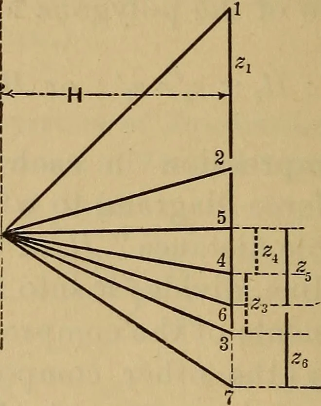 An illustration from Mechanics of engineering. Comprising statics and dynamics of solids: and the mechanics of the materials of constructions, or strength and elasticity of beams, columns, arches, shafts, etc, 1888, leaf 465
