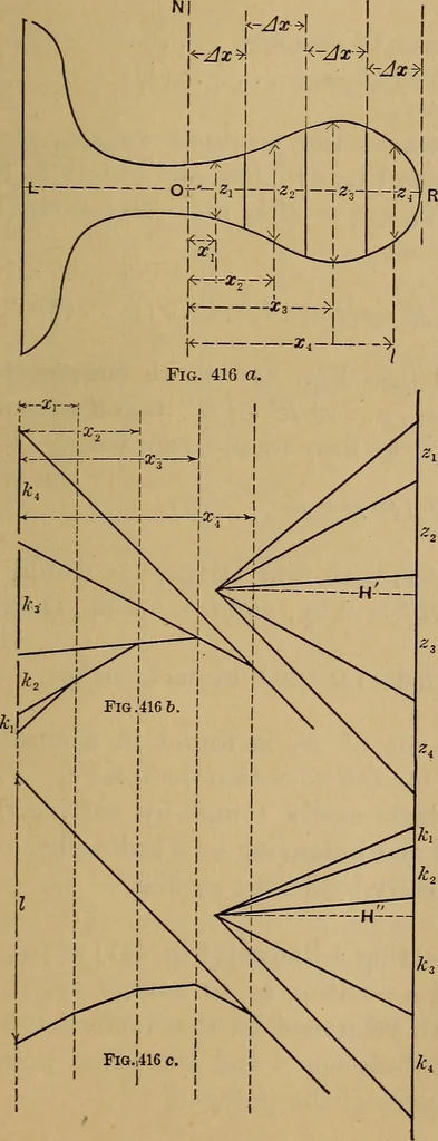 An illustration from Mechanics of engineering. Comprising statics and dynamics of solids: and the mechanics of the materials of constructions, or strength and elasticity of beams, columns, arches, shafts, etc, 1888, leaf 466