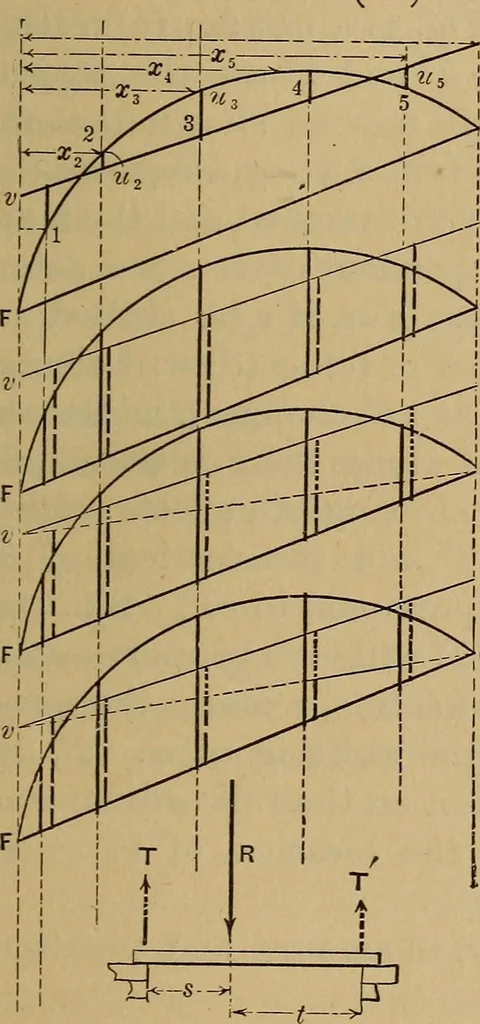 An illustration from Mechanics of engineering. Comprising statics and dynamics of solids: and the mechanics of the materials of constructions, or strength and elasticity of beams, columns, arches, shafts, etc, 1888, leaf 468