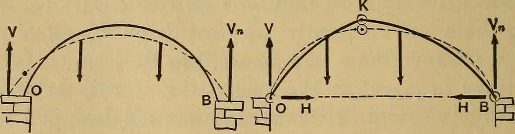 An illustration from Mechanics of engineering. Comprising statics and dynamics of solids: and the mechanics of the materials of constructions, or strength and elasticity of beams, columns, arches, shafts, etc, 1888, leaf 471