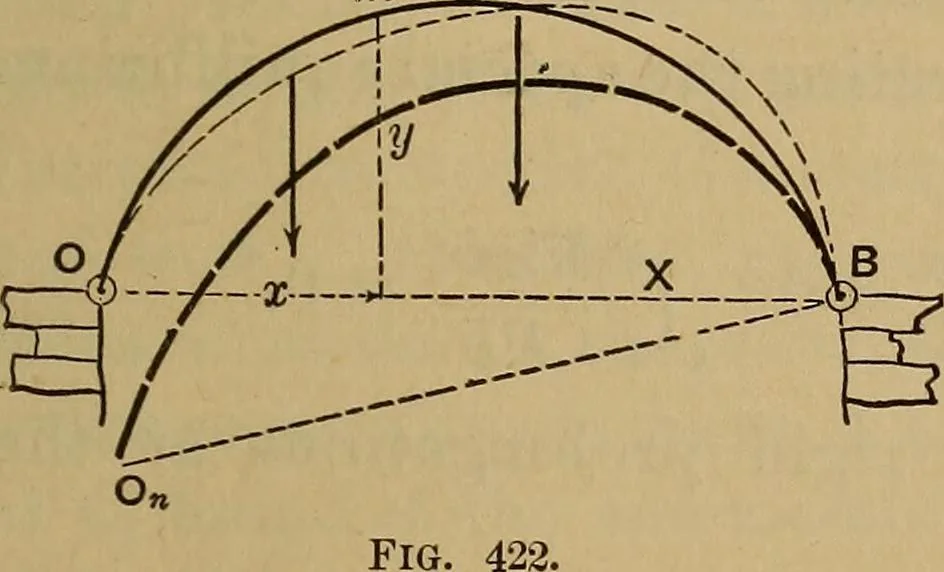 An illustration from Mechanics of engineering. Comprising statics and dynamics of solids: and the mechanics of the materials of constructions, or strength and elasticity of beams, columns, arches, shafts, etc, 1888, leaf 472
