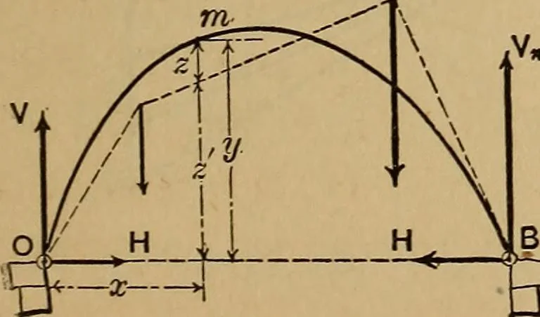 An illustration from Mechanics of engineering. Comprising statics and dynamics of solids: and the mechanics of the materials of constructions, or strength and elasticity of beams, columns, arches, shafts, etc, 1888, leaf 474