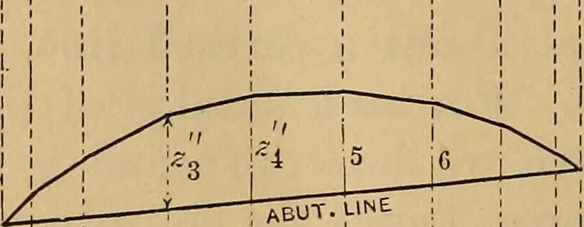 An illustration from Mechanics of engineering. Comprising statics and dynamics of solids: and the mechanics of the materials of constructions, or strength and elasticity of beams, columns, arches, shafts, etc, 1888, leaf 475