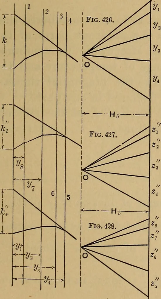 An illustration from Mechanics of engineering. Comprising statics and dynamics of solids: and the mechanics of the materials of constructions, or strength and elasticity of beams, columns, arches, shafts, etc, 1888, leaf 476