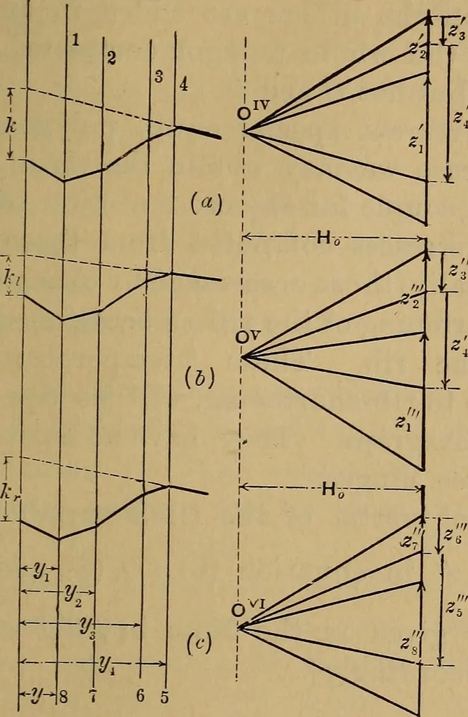 An illustration from Mechanics of engineering. Comprising statics and dynamics of solids: and the mechanics of the materials of constructions, or strength and elasticity of beams, columns, arches, shafts, etc, 1888, leaf 482