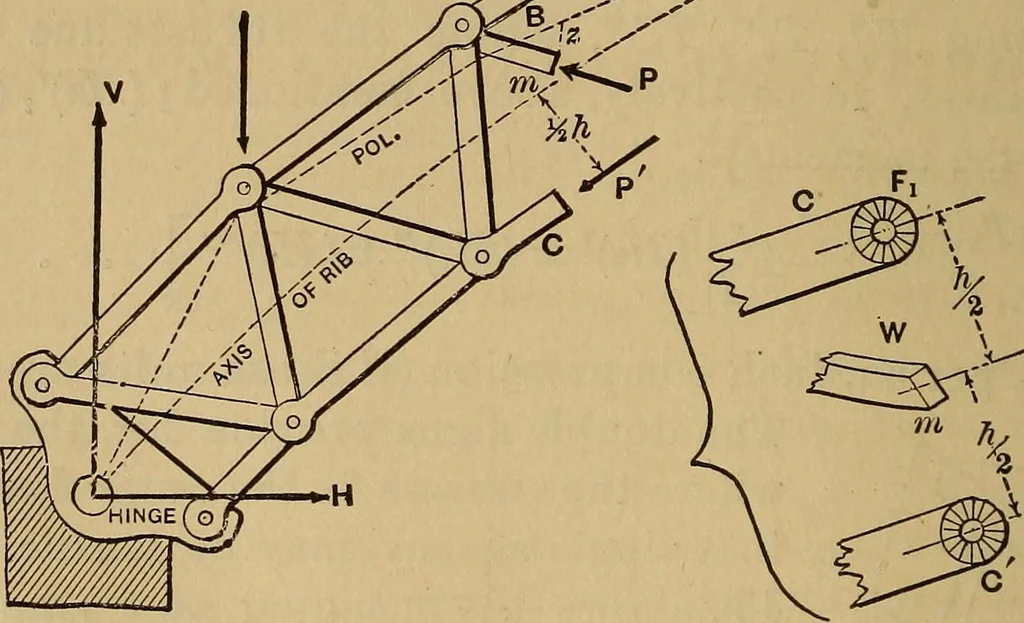 An illustration from Mechanics of engineering. Comprising statics and dynamics of solids: and the mechanics of the materials of constructions, or strength and elasticity of beams, columns, arches, shafts, etc, 1888, leaf 491