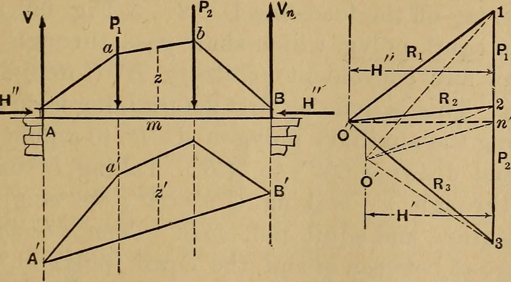 An illustration from Mechanics of engineering. Comprising statics and dynamics of solids: and the mechanics of the materials of constructions, or strength and elasticity of beams, columns, arches, shafts, etc, 1888, leaf 492