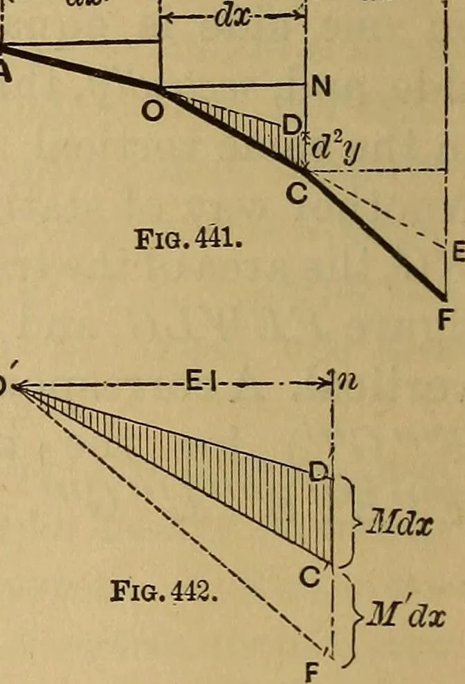An illustration from Mechanics of engineering. Comprising statics and dynamics of solids: and the mechanics of the materials of constructions, or strength and elasticity of beams, columns, arches, shafts, etc, 1888, leaf 497
