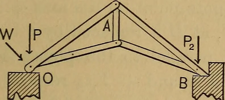 An illustration from Mechanics of engineering. Comprising statics and dynamics of solids: and the mechanics of the materials of constructions, or strength and elasticity of beams, columns, arches, shafts, etc, 1888, leaf 50
