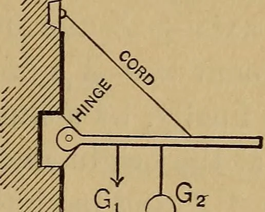 An illustration from Mechanics of engineering. Comprising statics and dynamics of solids: and the mechanics of the materials of constructions, or strength and elasticity of beams, columns, arches, shafts, etc, 1888, leaf 50