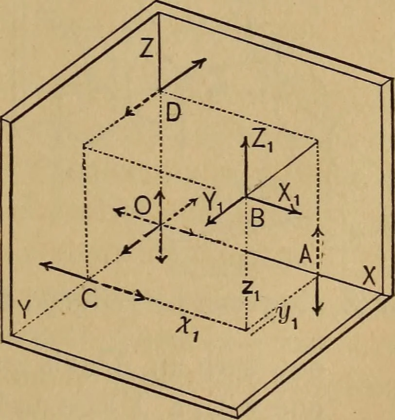 An illustration from Mechanics of engineering. Comprising statics and dynamics of solids: and the mechanics of the materials of constructions, or strength and elasticity of beams, columns, arches, shafts, etc, 1888, leaf 50