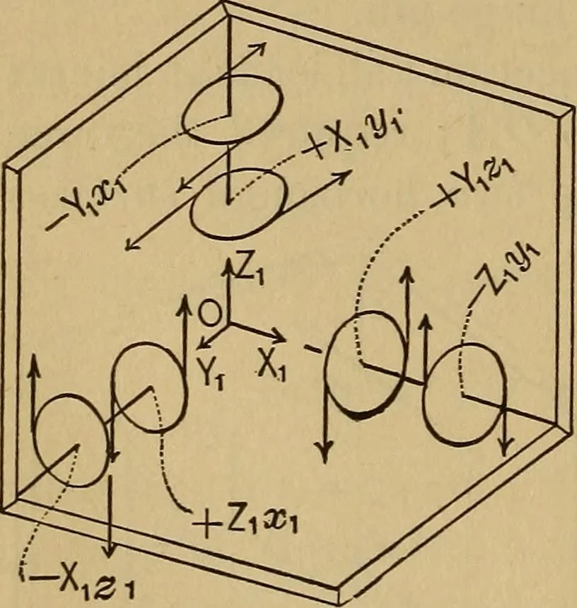 An illustration from Mechanics of engineering. Comprising statics and dynamics of solids: and the mechanics of the materials of constructions, or strength and elasticity of beams, columns, arches, shafts, etc, 1888, leaf 51