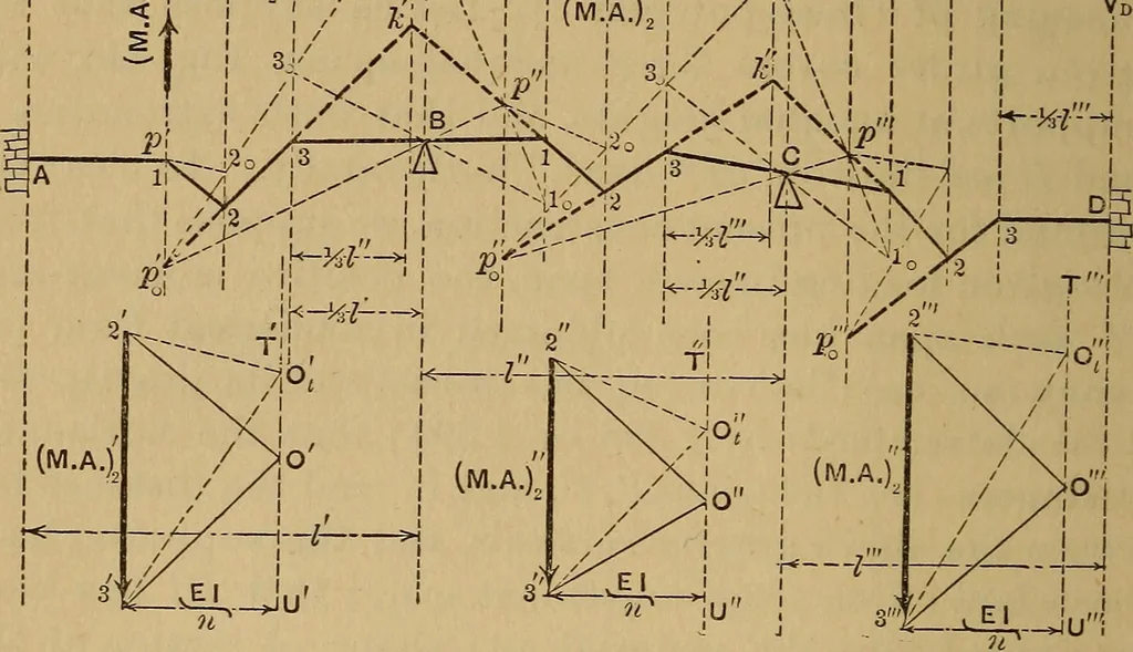 An illustration from Mechanics of engineering. Comprising statics and dynamics of solids: and the mechanics of the materials of constructions, or strength and elasticity of beams, columns, arches, shafts, etc, 1888, leaf 515