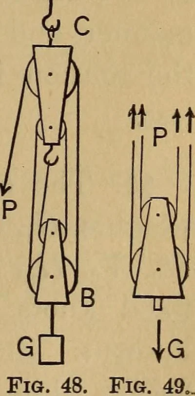 An illustration from Mechanics of engineering. Comprising statics and dynamics of solids: and the mechanics of the materials of constructions, or strength and elasticity of beams, columns, arches, shafts, etc, 1888, leaf 56