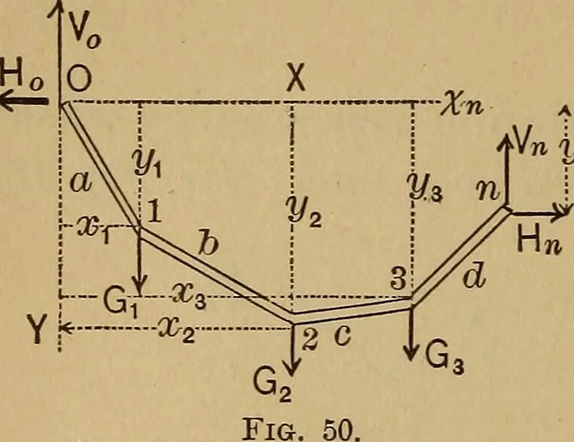 An illustration from Mechanics of engineering. Comprising statics and dynamics of solids: and the mechanics of the materials of constructions, or strength and elasticity of beams, columns, arches, shafts, etc, 1888, leaf 57