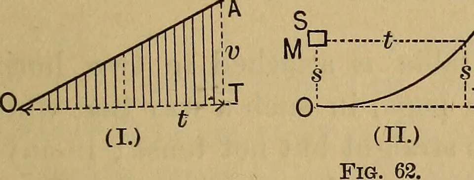 An illustration from Mechanics of engineering. Comprising statics and dynamics of solids: and the mechanics of the materials of constructions, or strength and elasticity of beams, columns, arches, shafts, etc, 1888, leaf 70