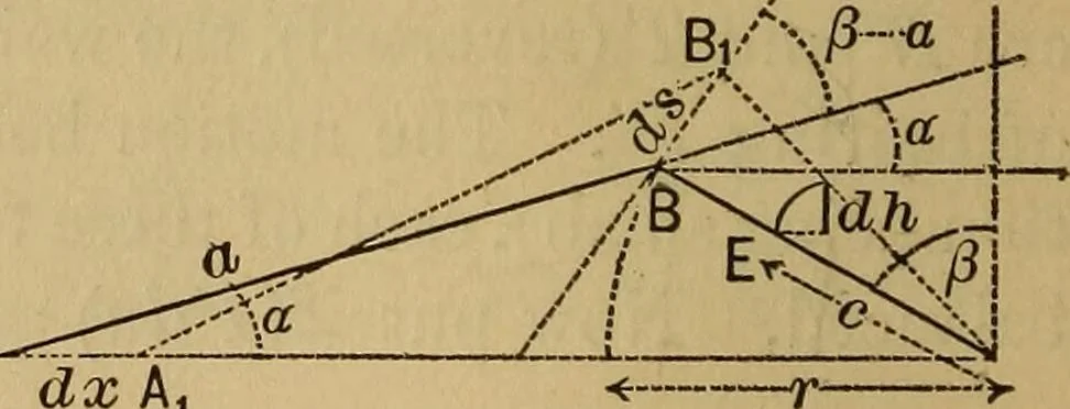 An illustration from Mechanics of engineering. Comprising statics and dynamics of solids: and the mechanics of the materials of constructions, or strength and elasticity of beams, columns, arches, shafts, etc, 1888, leaf 83