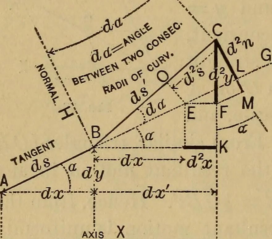 An illustration from Mechanics of engineering. Comprising statics and dynamics of solids: and the mechanics of the materials of constructions, or strength and elasticity of beams, columns, arches, shafts, etc, 1888, leaf 87