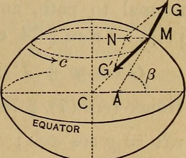 An illustration from Mechanics of engineering. Comprising statics and dynamics of solids: and the mechanics of the materials of constructions, or strength and elasticity of beams, columns, arches, shafts, etc, 1888, leaf 92