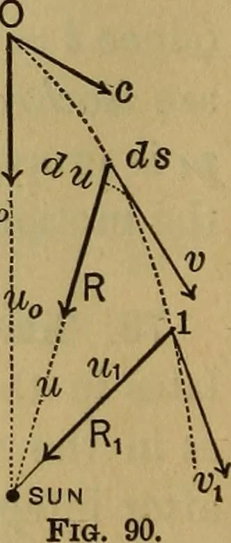 An illustration from Mechanics of engineering. Comprising statics and dynamics of solids: and the mechanics of the materials of constructions, or strength and elasticity of beams, columns, arches, shafts, etc, 1888, leaf 95
