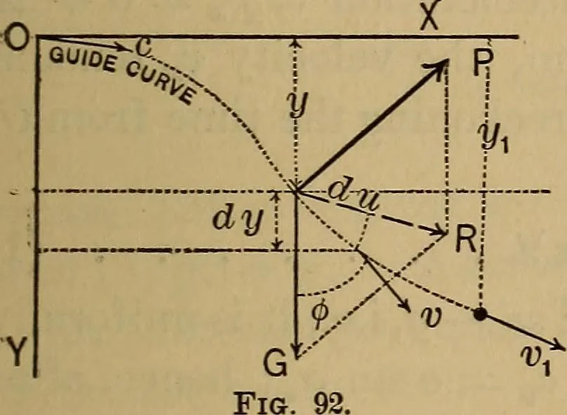 An illustration from Mechanics of engineering. Comprising statics and dynamics of solids: and the mechanics of the materials of constructions, or strength and elasticity of beams, columns, arches, shafts, etc, 1888, leaf 96