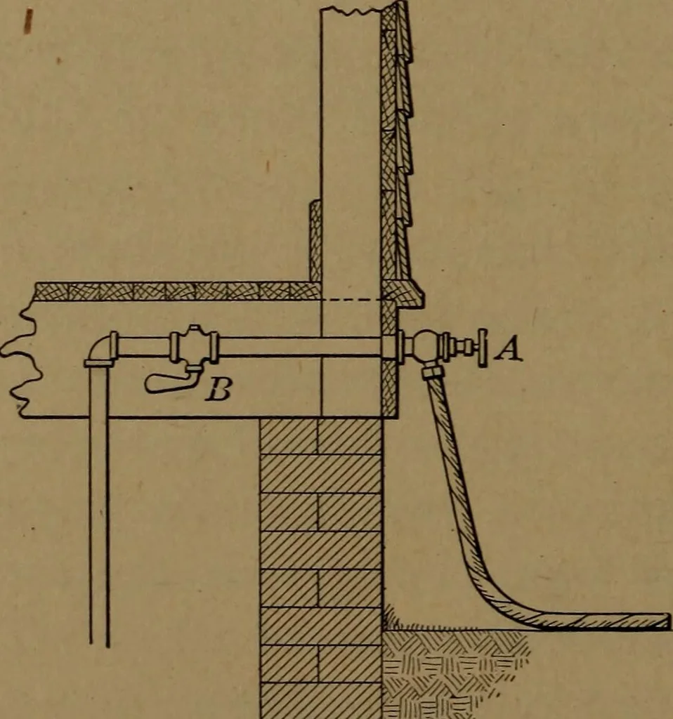 An illustration from Mechanics of the household; a course of study devoted to domestic machinery and household mechanical appliances, 1918, leaf 103