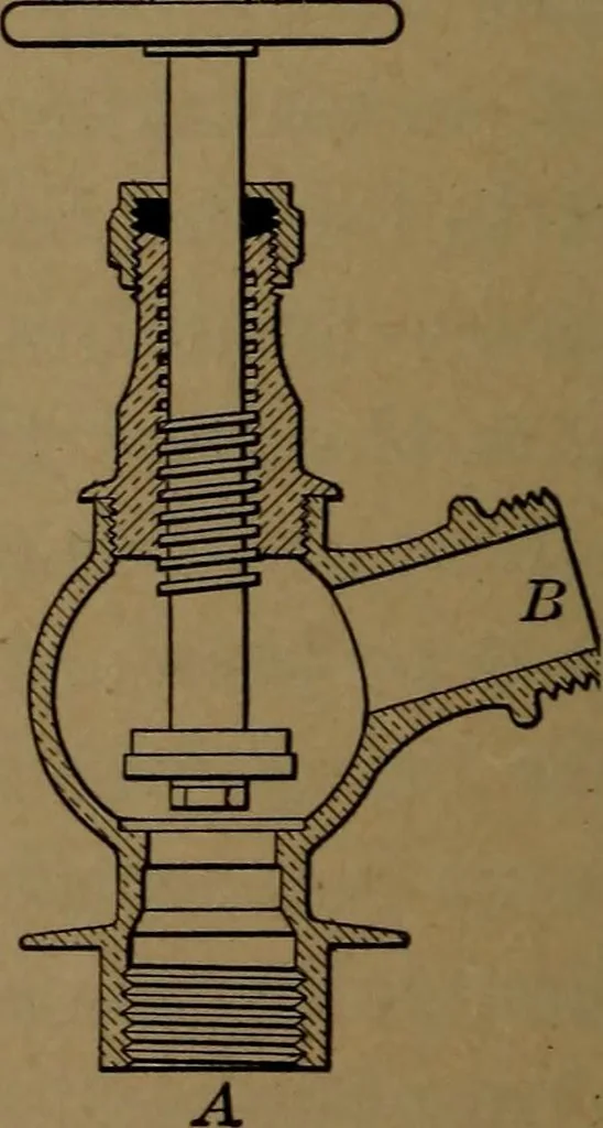 An illustration from Mechanics of the household; a course of study devoted to domestic machinery and household mechanical appliances, 1918, leaf 103