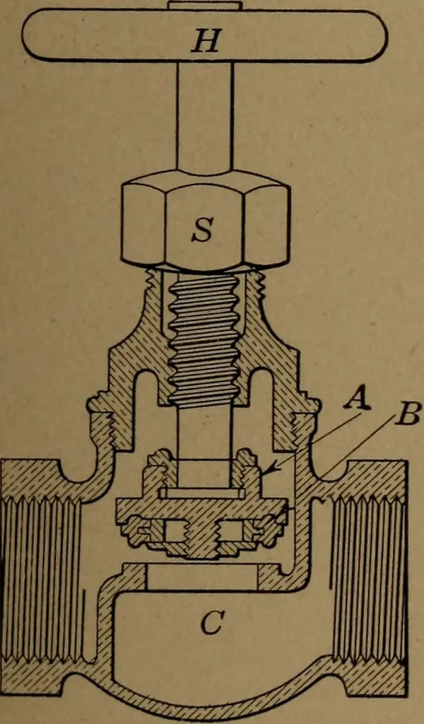 An illustration from Mechanics of the household; a course of study devoted to domestic machinery and household mechanical appliances, 1918, leaf 104