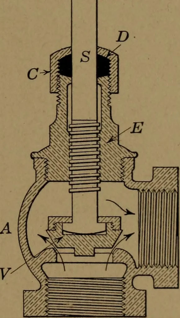 An illustration from Mechanics of the household; a course of study devoted to domestic machinery and household mechanical appliances, 1918, leaf 104