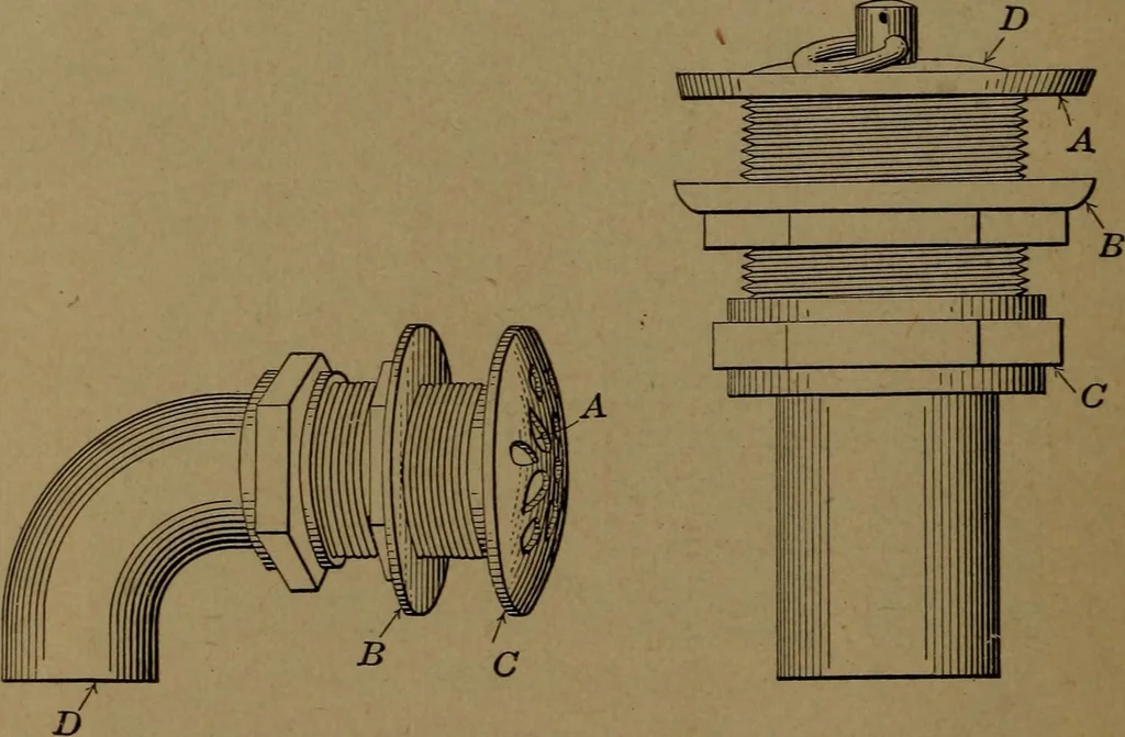 An illustration from Mechanics of the household; a course of study devoted to domestic machinery and household mechanical appliances, 1918, leaf 111