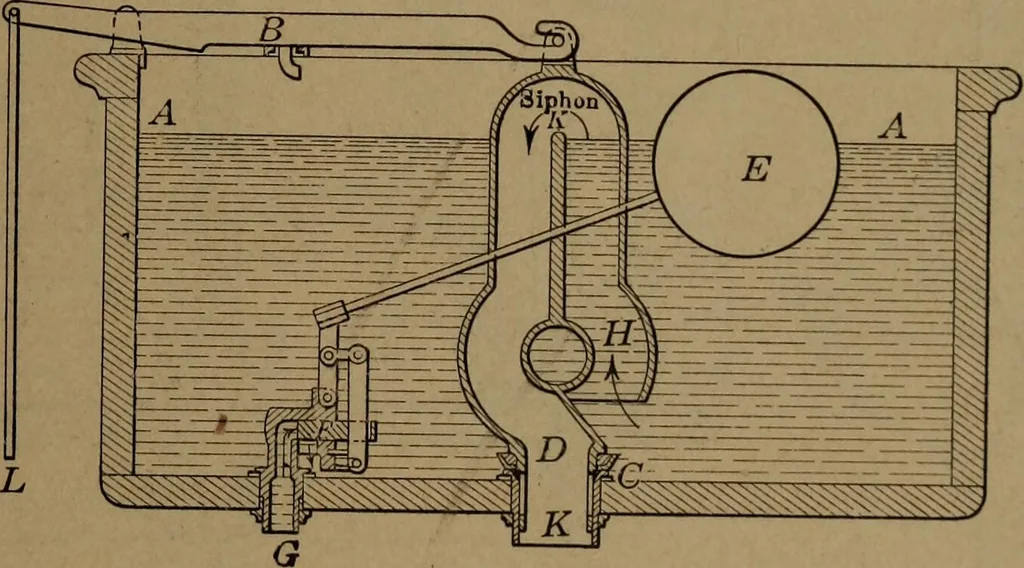 An illustration from Mechanics of the household; a course of study devoted to domestic machinery and household mechanical appliances, 1918, leaf 122