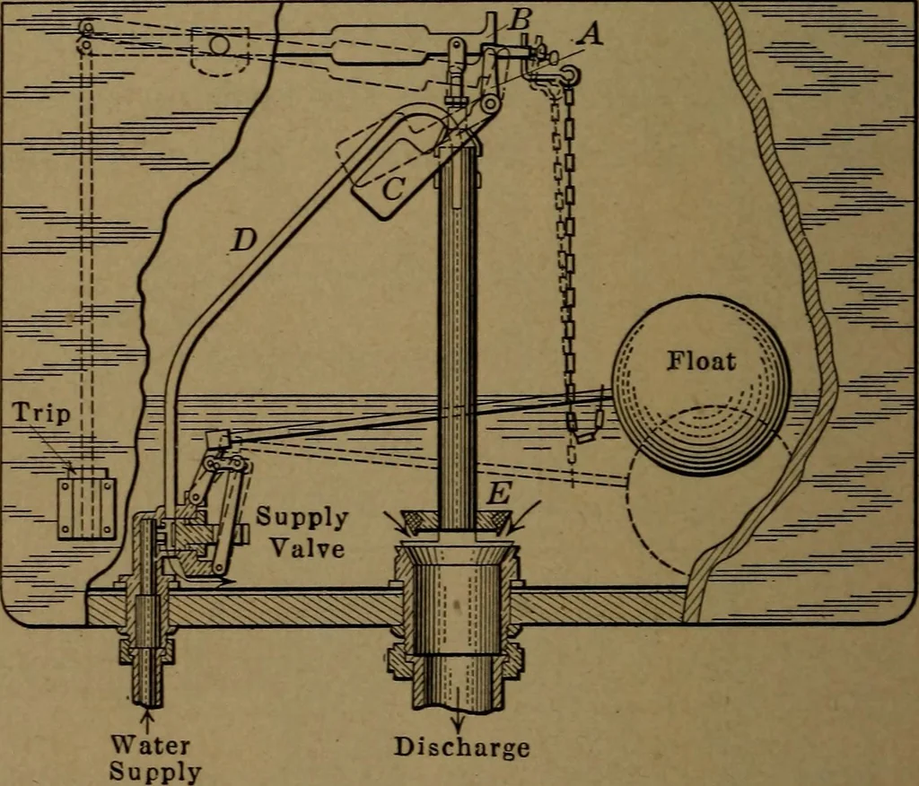 An illustration from Mechanics of the household; a course of study devoted to domestic machinery and household mechanical appliances, 1918, leaf 123