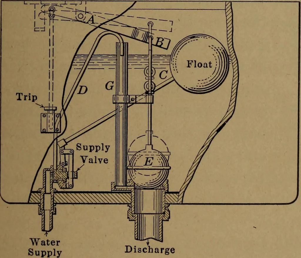 An illustration from Mechanics of the household; a course of study devoted to domestic machinery and household mechanical appliances, 1918, leaf 124