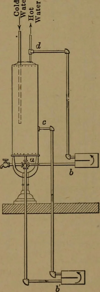An illustration from Mechanics of the household; a course of study devoted to domestic machinery and household mechanical appliances, 1918, leaf 130