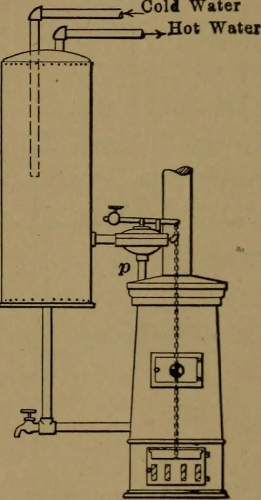 An illustration from Mechanics of the household; a course of study devoted to domestic machinery and household mechanical appliances, 1918, leaf 132