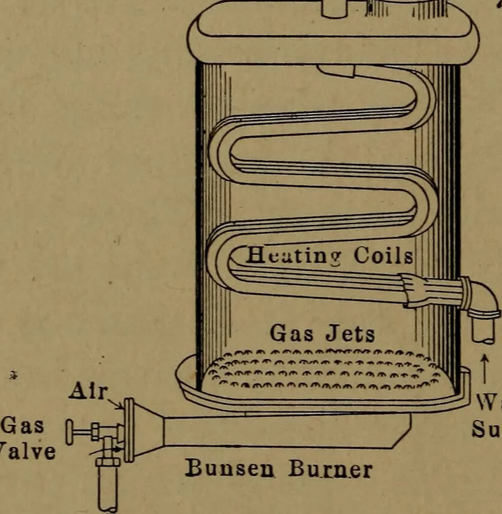 An illustration from Mechanics of the household; a course of study devoted to domestic machinery and household mechanical appliances, 1918, leaf 135