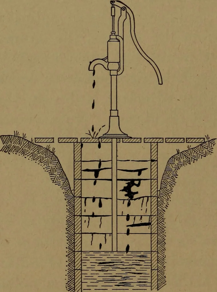 An illustration from Mechanics of the household; a course of study devoted to domestic machinery and household mechanical appliances, 1918, leaf 147